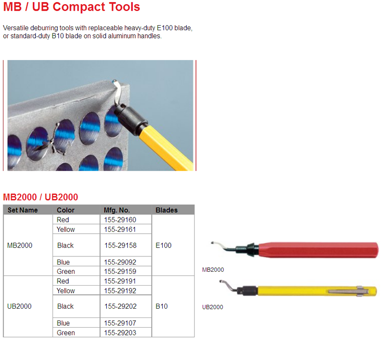MB / UB Compact Tools