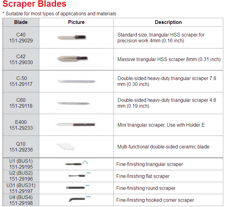 Scraper Blades