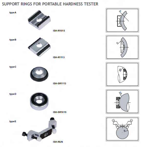 SUPPORT RINGS FOR PORTABLE HARDNESS TESTER