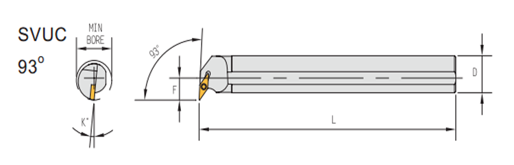 SVUC 93